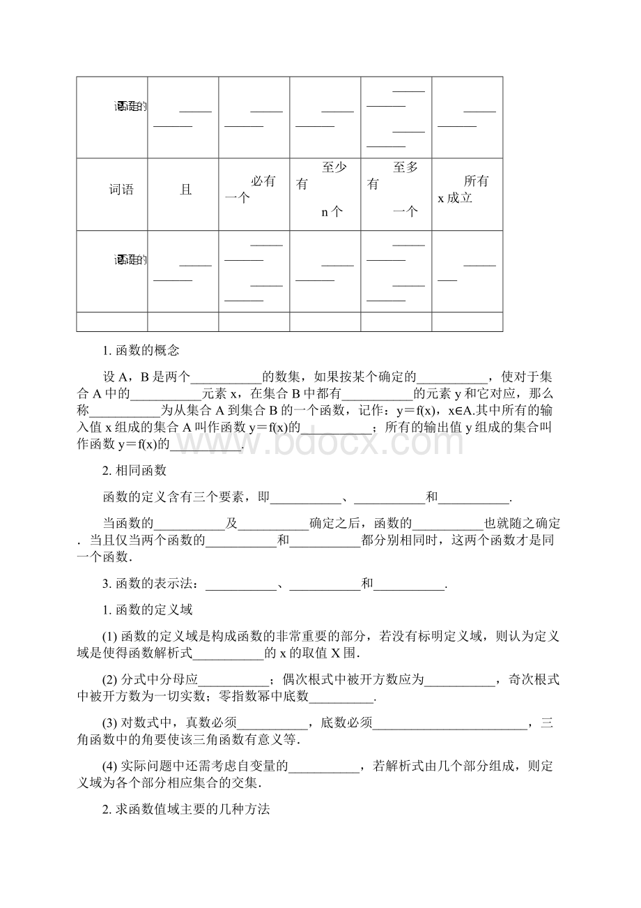 高中数学知识点大全填空文档格式.docx_第3页