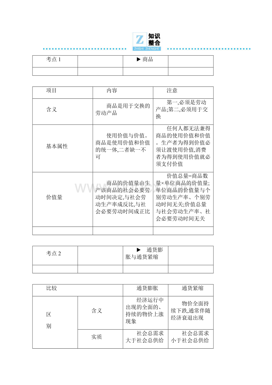 届新考纲高考政治三轮复习精品超级精华全国通用版专题一 基本经济理论Word文档格式.docx_第2页