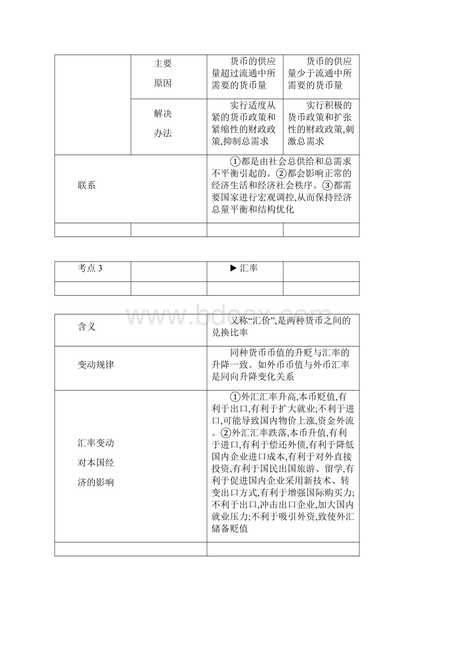 届新考纲高考政治三轮复习精品超级精华全国通用版专题一 基本经济理论Word文档格式.docx_第3页