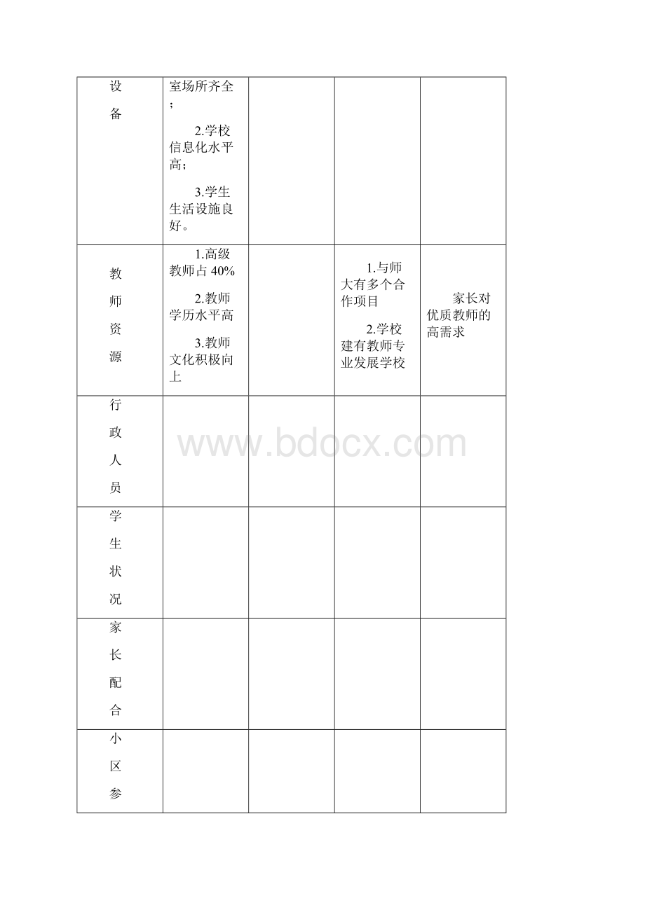 上海市实验学校课程规划.docx_第2页