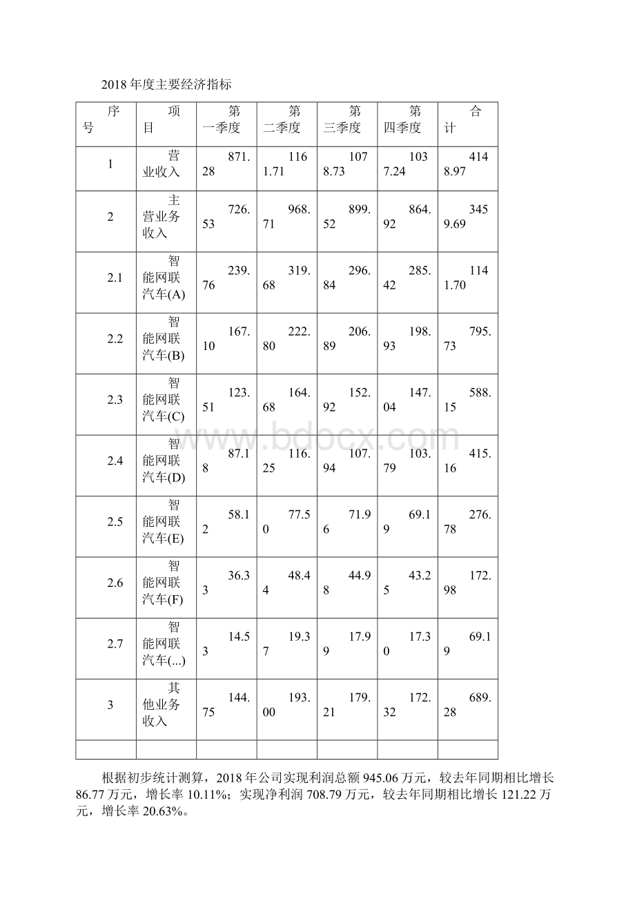 智能网联汽车项目年终总结报告Word格式文档下载.docx_第3页