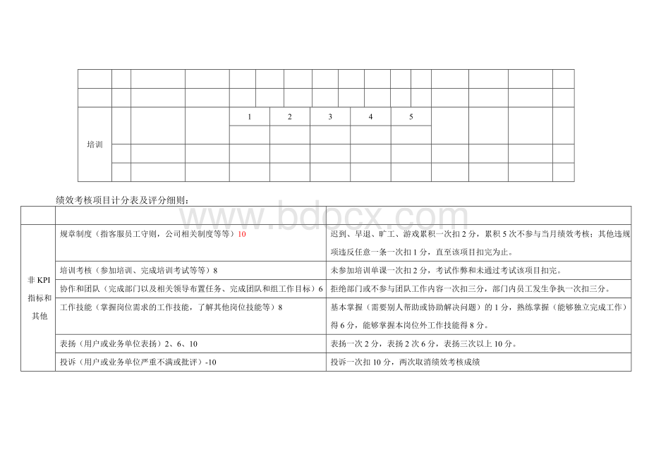 呼叫中心绩效考核明细Word格式.doc_第3页