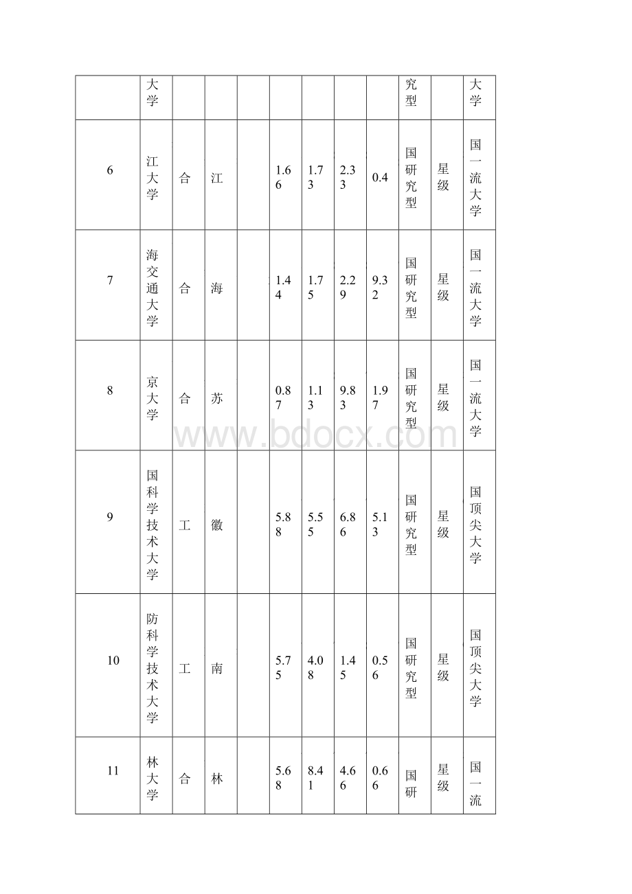 艾瑞深中国校友会网中国大学排行榜700强.docx_第2页