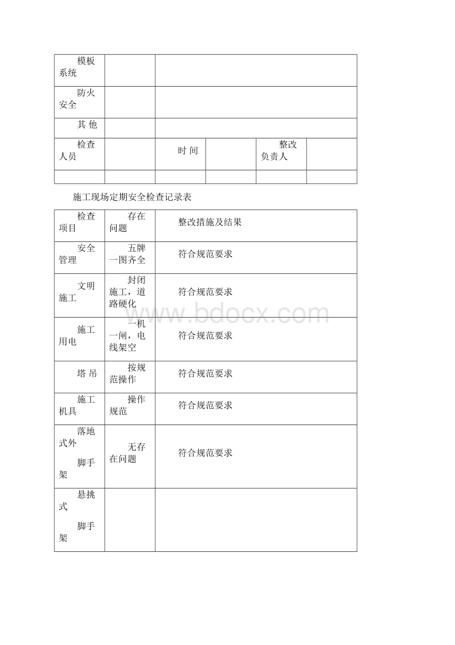 施工现场定期安全检查记录表文档格式.docx_第2页