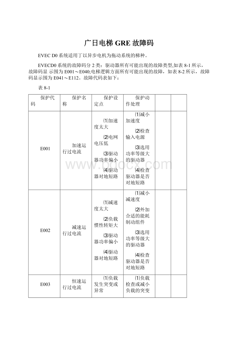 广日电梯GRE故障码Word格式.docx_第1页