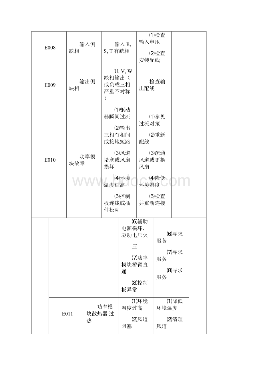 广日电梯GRE故障码Word格式.docx_第3页