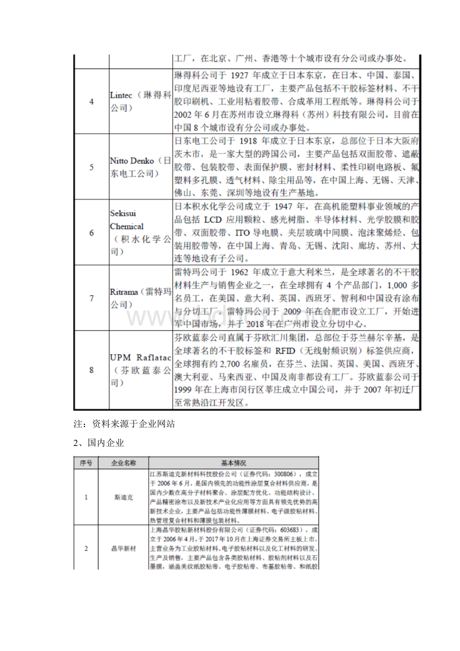 中国功能性涂层复合材料行业研究行业格局主要企业及行业壁垒Word格式文档下载.docx_第3页