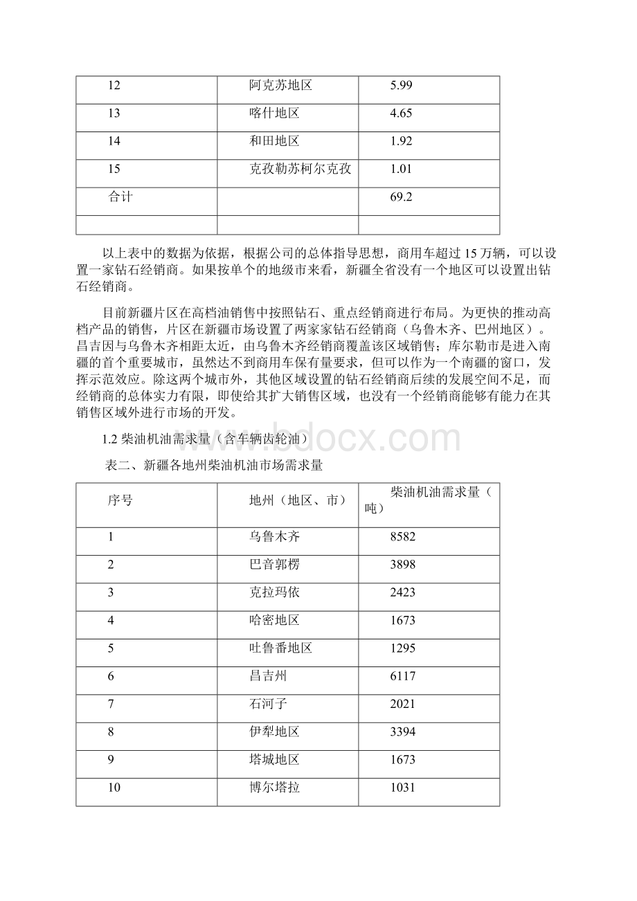 某地区柴油机油三年销售市场战略发展规划方案Word格式文档下载.docx_第2页