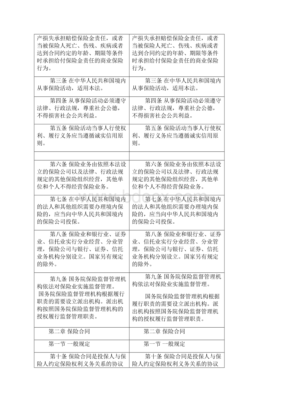 保险法修改前后对照表Word文档格式.docx_第2页