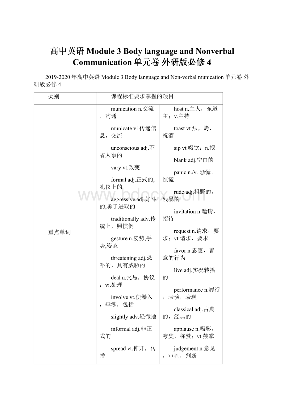 高中英语 Module 3 Body language and Nonverbal Communication单元卷 外研版必修4.docx_第1页