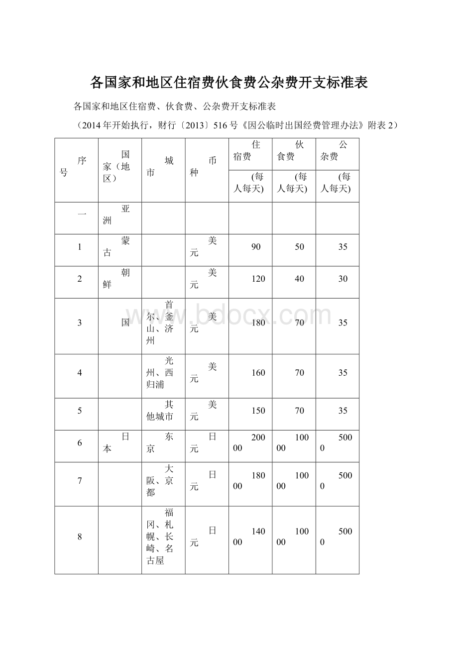 各国家和地区住宿费伙食费公杂费开支标准表Word格式.docx_第1页