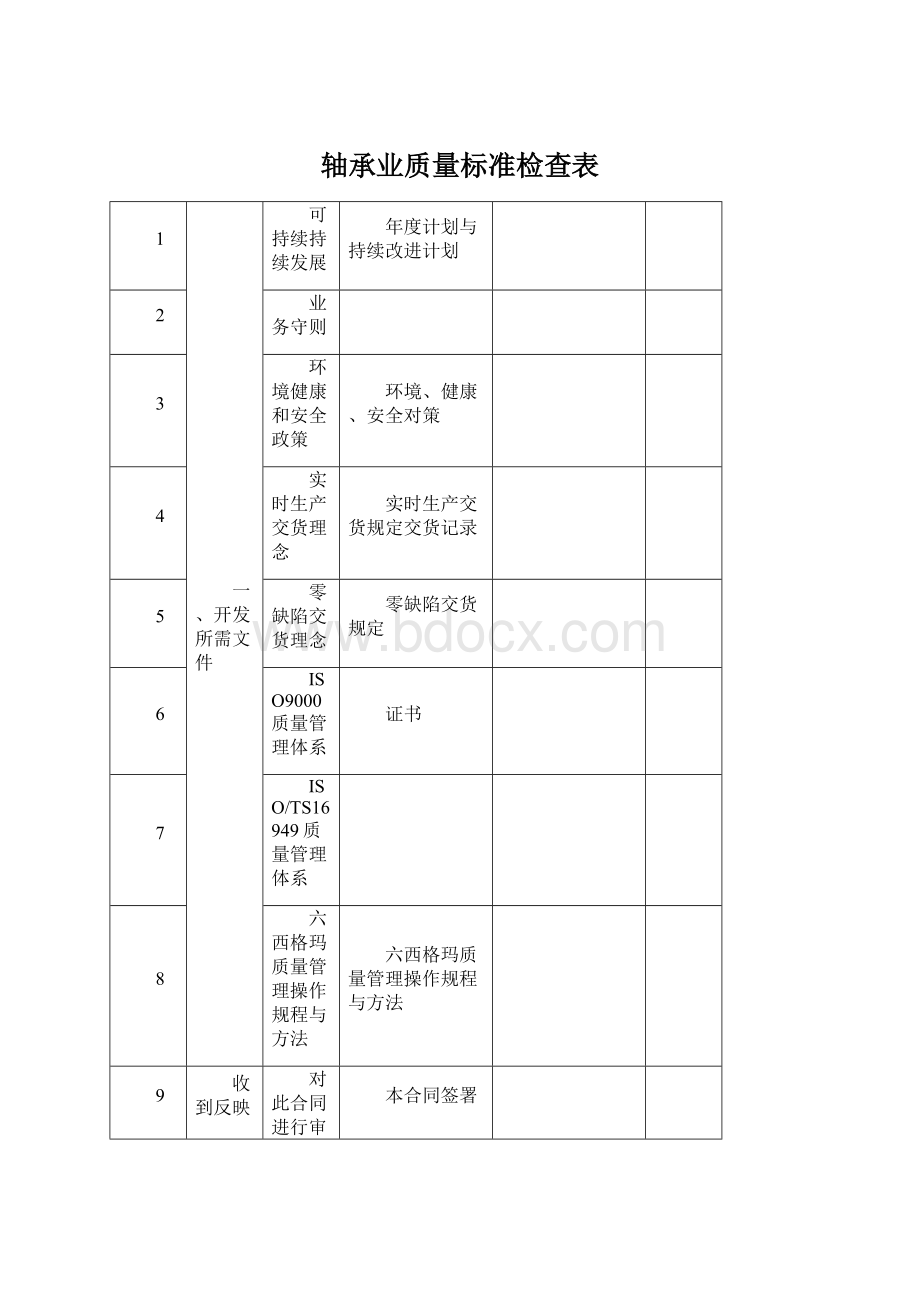 轴承业质量标准检查表Word格式文档下载.docx_第1页