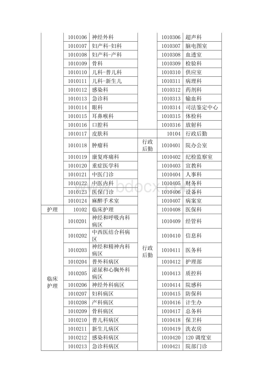 XXXX人民医院绩效方案Word格式.doc_第2页