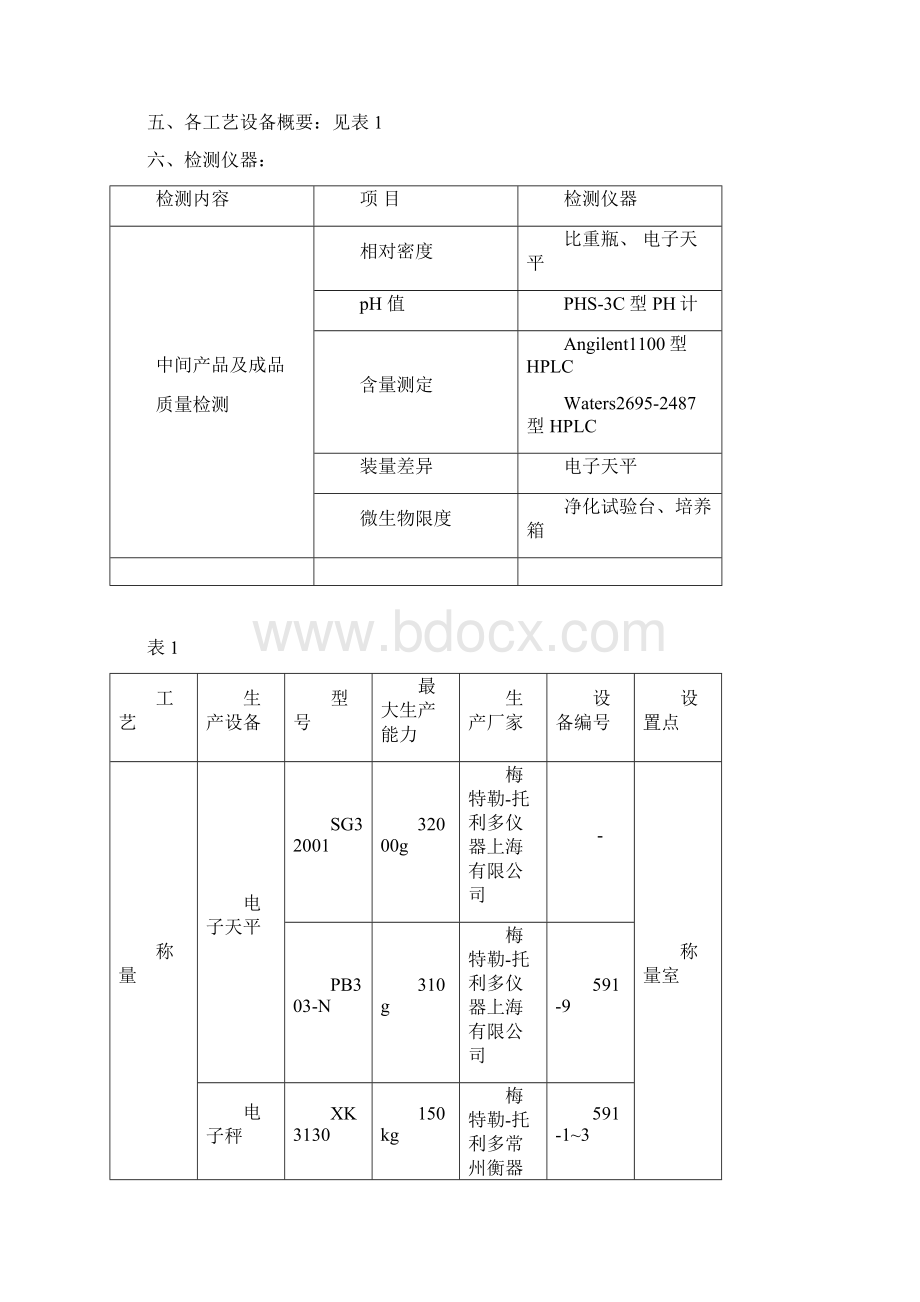 口服液工艺验证.docx_第2页