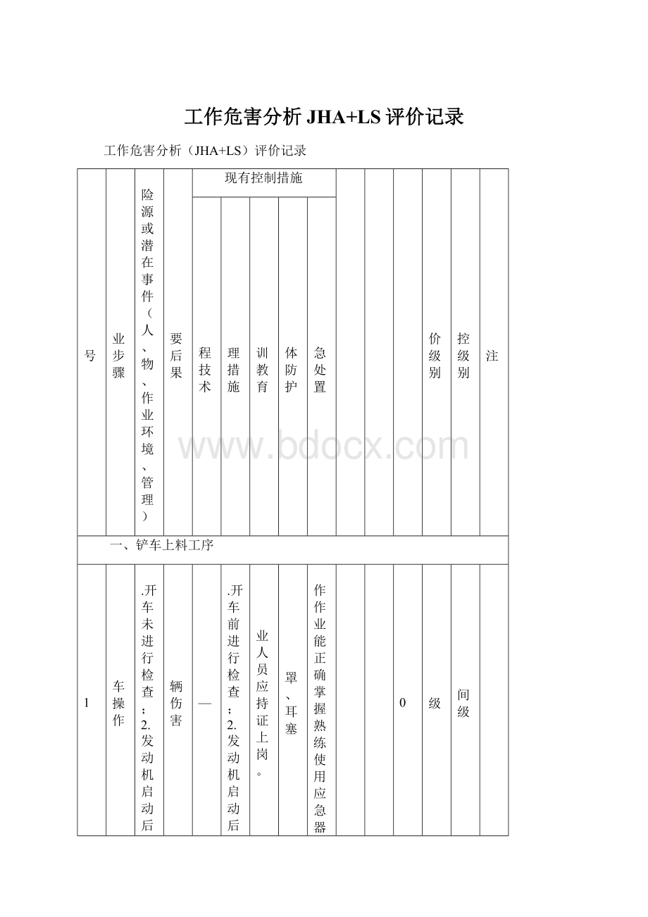 工作危害分析JHA+LS评价记录Word格式文档下载.docx_第1页