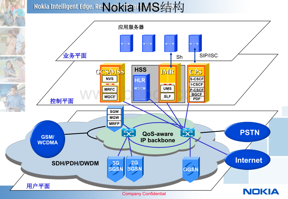 诺基亚IP多媒体子系统解决方案_精品文档PPT资料.ppt_第3页