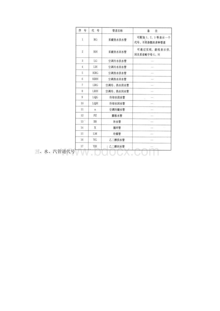 暖通空调图例与符号.docx_第3页