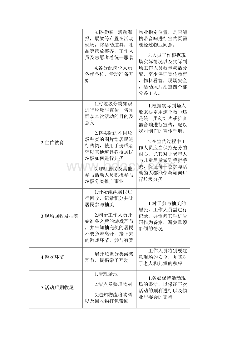 社区垃圾分类宣传活动方案Word文档格式.docx_第3页