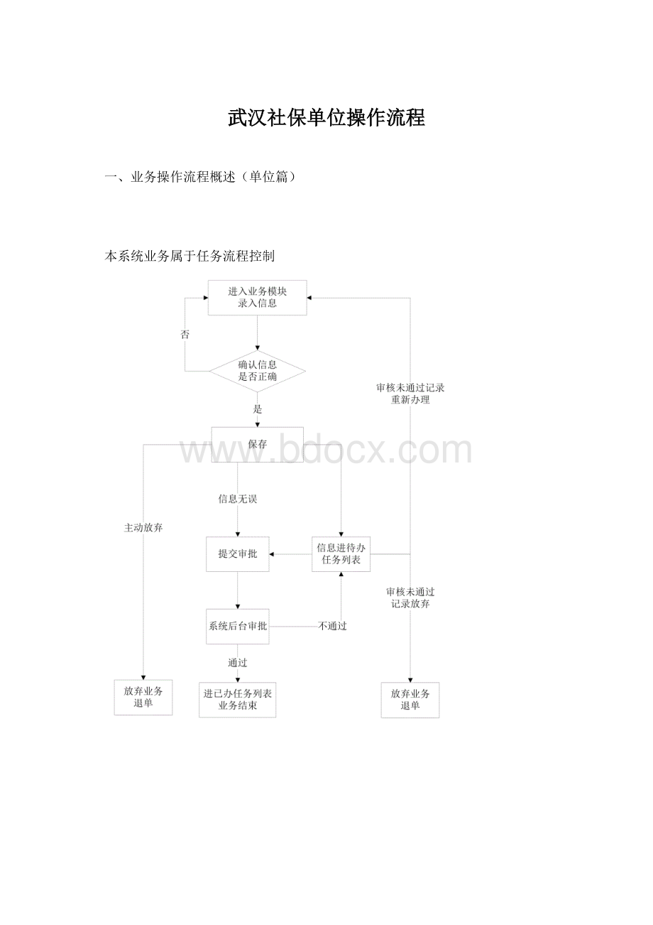 武汉社保单位操作流程Word文档格式.docx