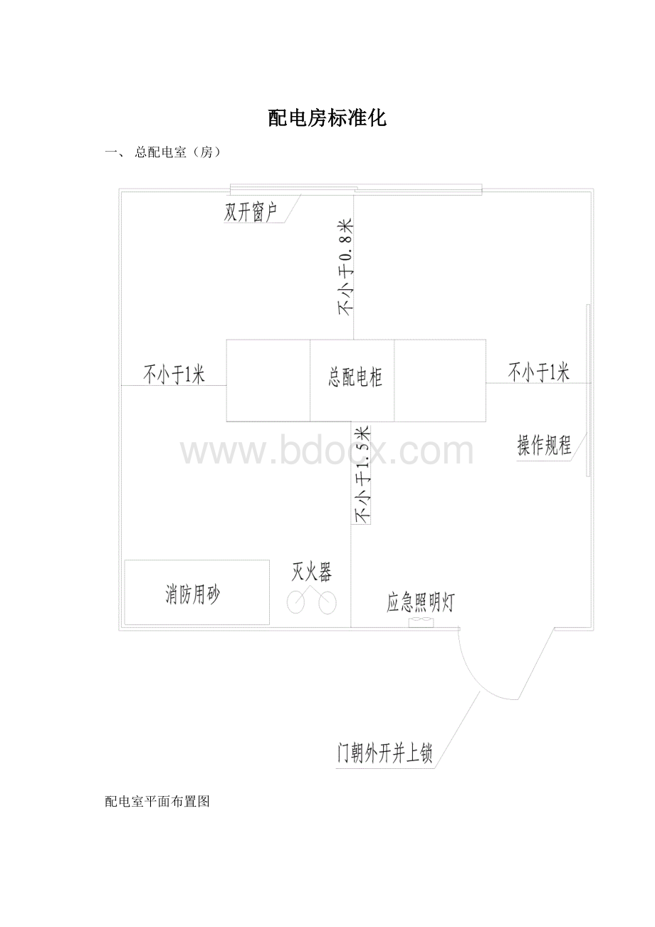 配电房标准化Word下载.docx