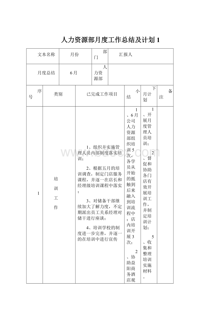 人力资源部月度工作总结及计划1Word文件下载.docx