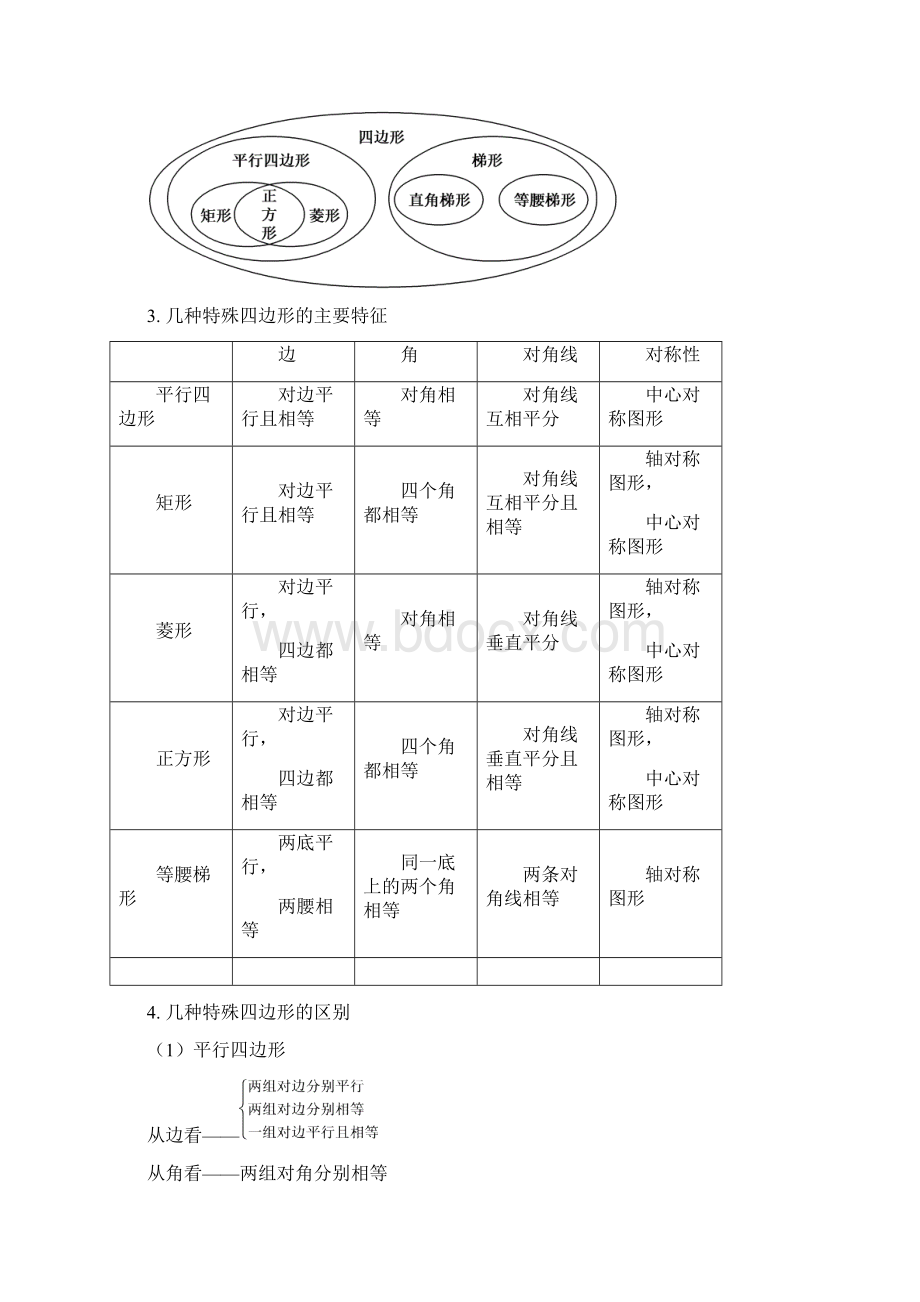 春上海教育版数学八下第二十二章《四边形》word复习教案文档格式.docx_第2页
