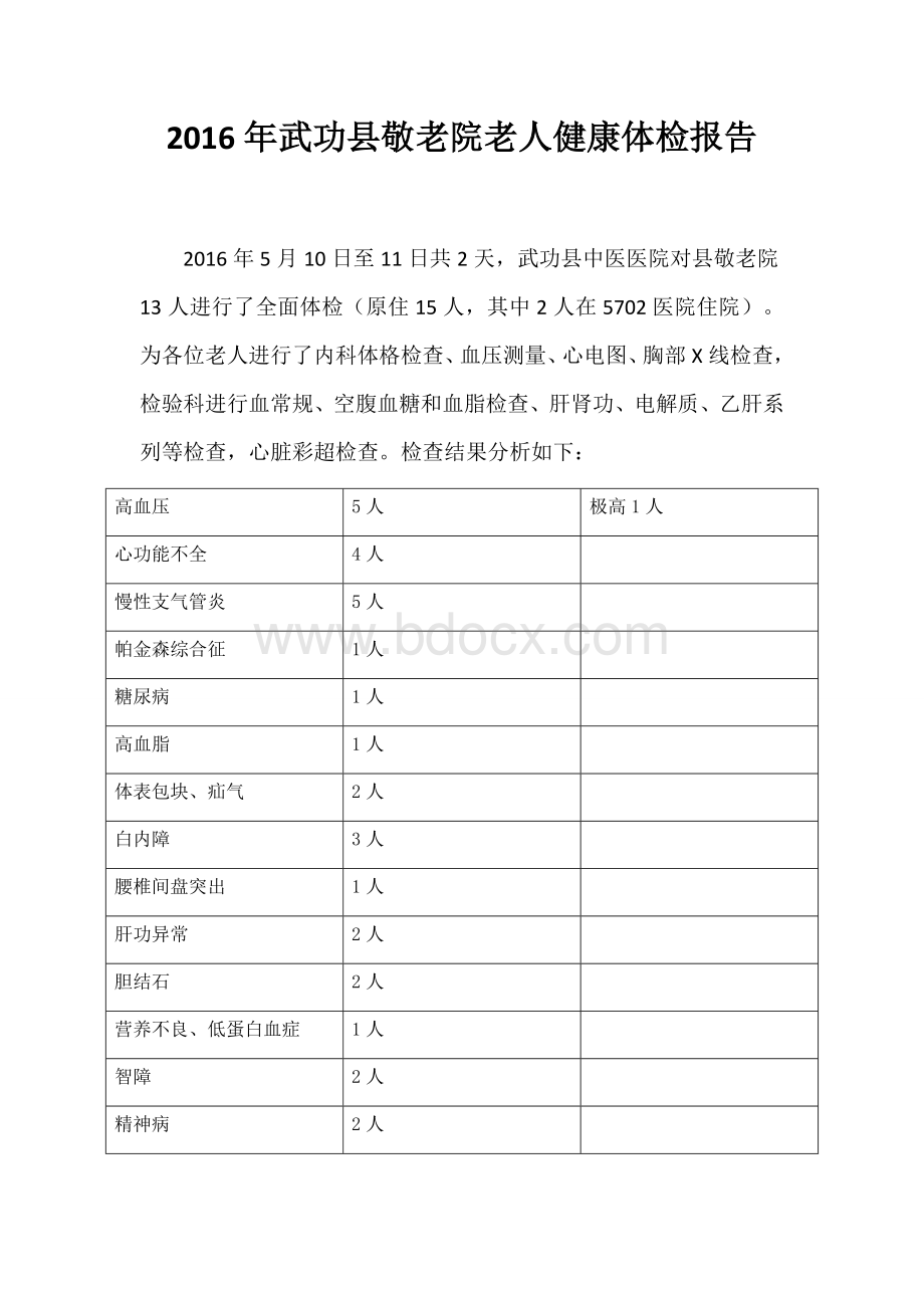 武功县敬老院老人健康体检报告.docx_第1页