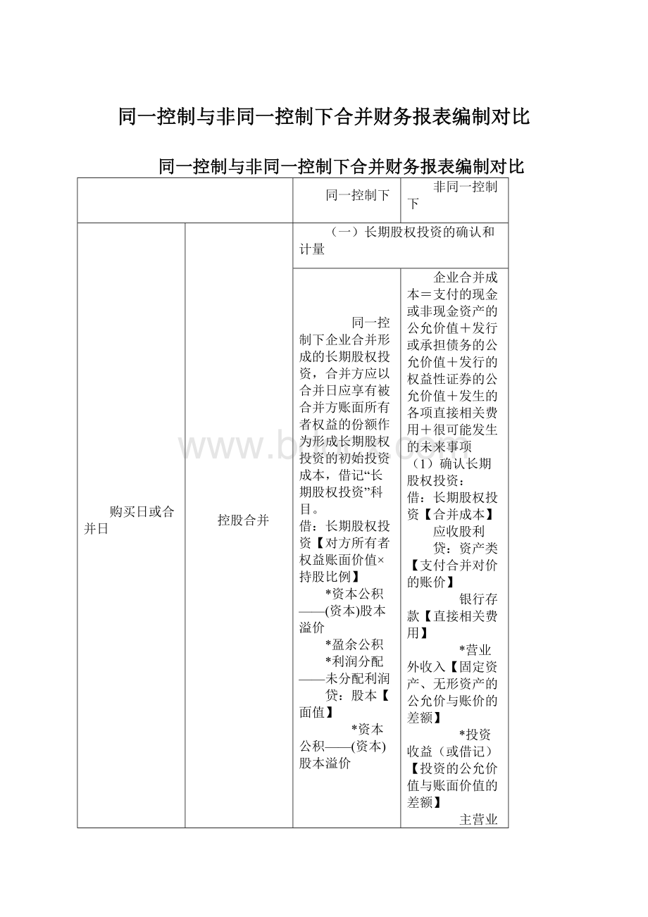 同一控制与非同一控制下合并财务报表编制对比Word格式.docx