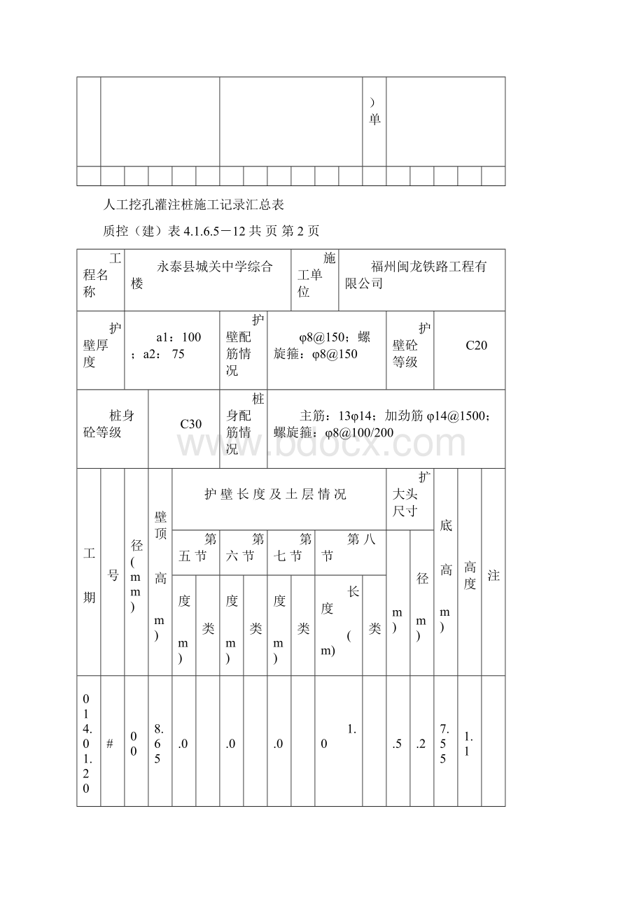 人工挖孔灌注桩施工记录汇总表Word格式文档下载.docx_第3页