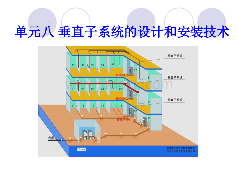 单元8-垂直子系统的设计和安装技术-3-3_精品文档.ppt_第1页