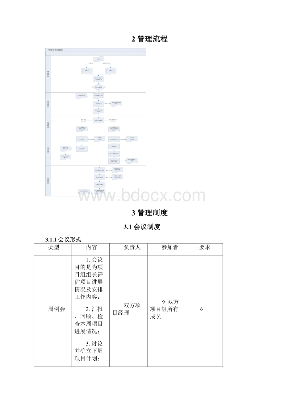 项目管理流程及制度.docx_第3页