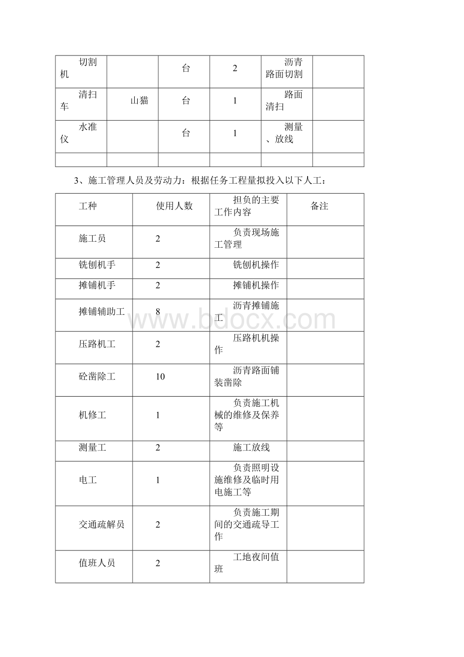 路面铣刨摊铺施工方案.docx_第2页