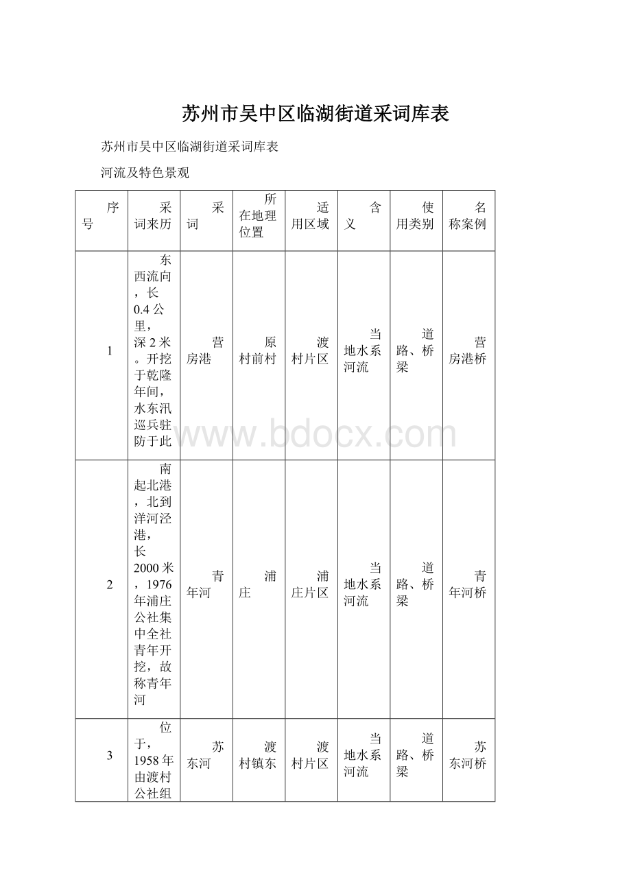 苏州市吴中区临湖街道采词库表Word文件下载.docx