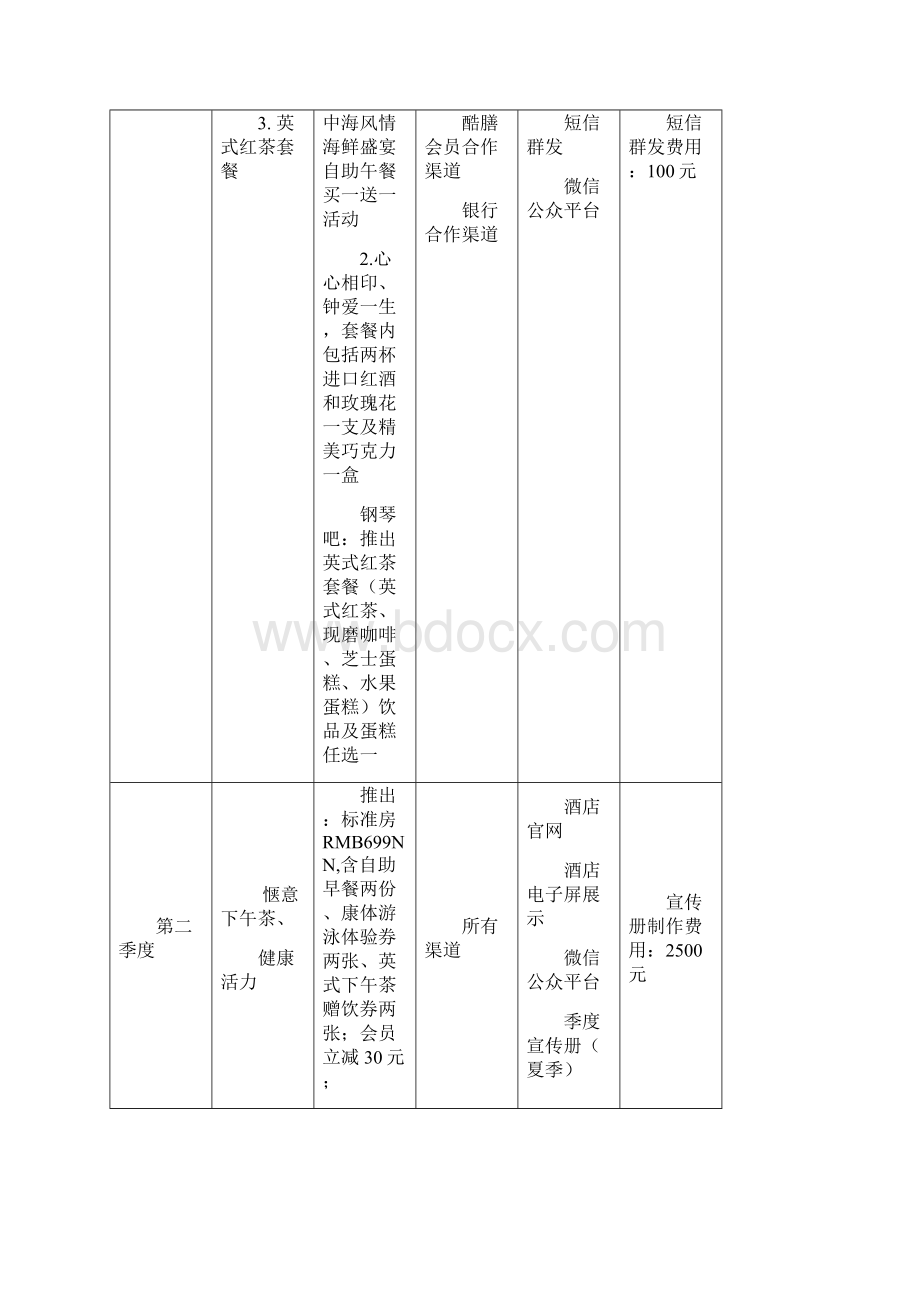 酒店促销计划表.docx_第2页