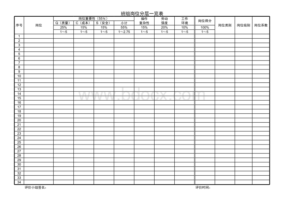 41岗位分层一览表表格文件下载.xls_第1页