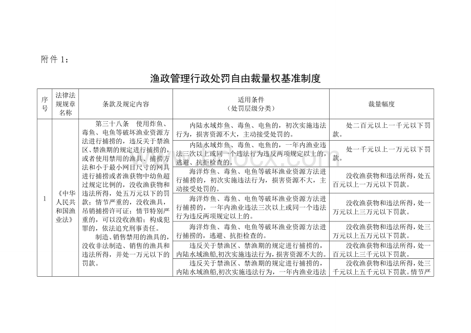 渔政管理行政处罚自由裁量权基准制度_精品文档.doc_第1页