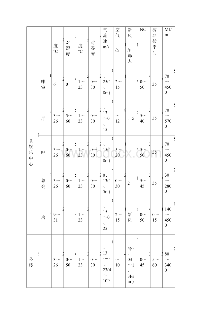 中央空调设计手册Word文档格式.docx_第2页