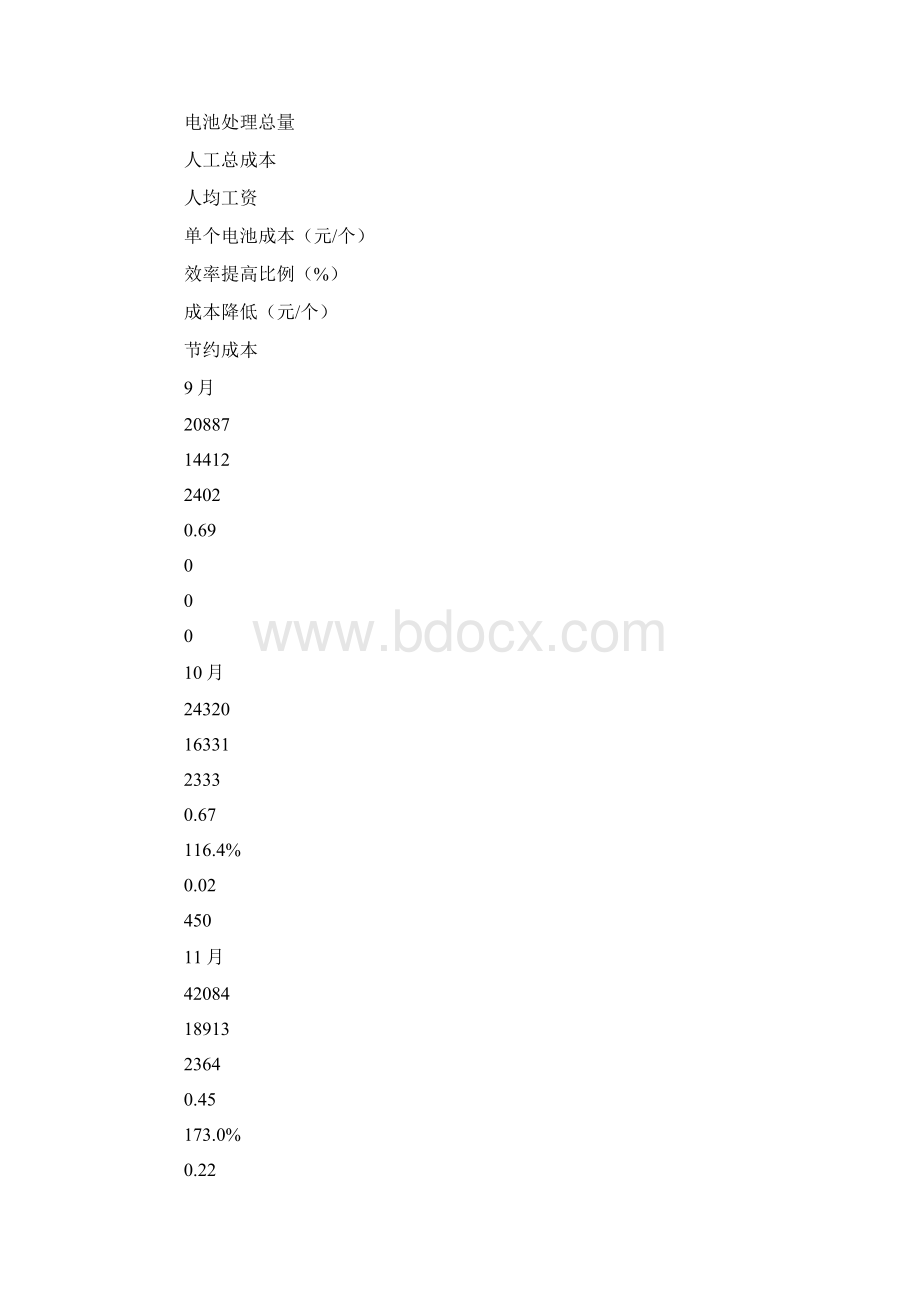 201X年行政人事部工作总结范文word范文模板 12页Word文档格式.docx_第2页