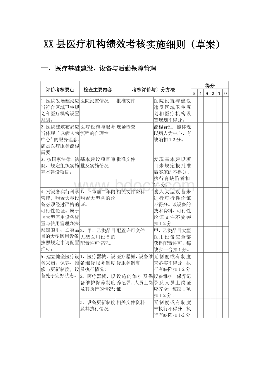 XX县医疗机构绩效考核实施细则Word文档格式.doc