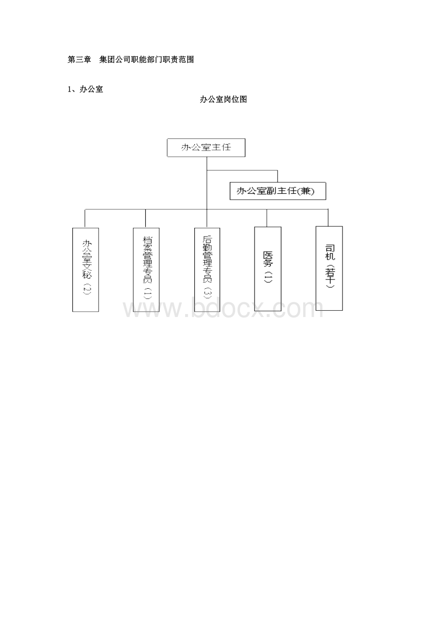 公司行政部门职责范围Word下载.doc