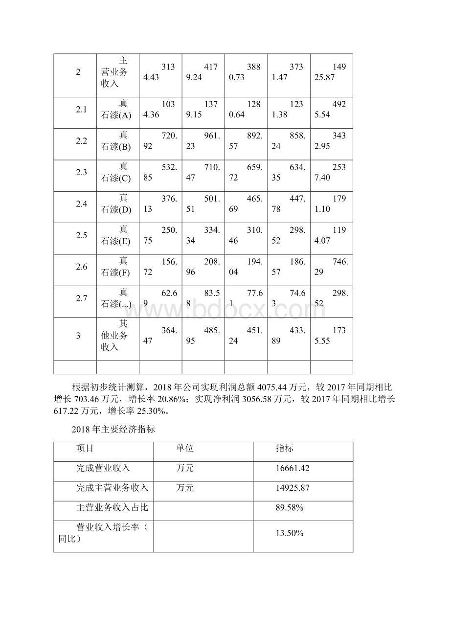 真石漆项目年度预算报告.docx_第2页