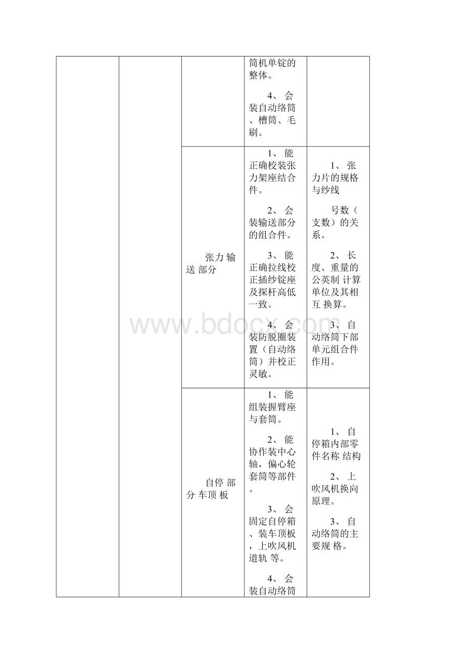 1332MD络筒机自络筒工作要求.docx_第3页