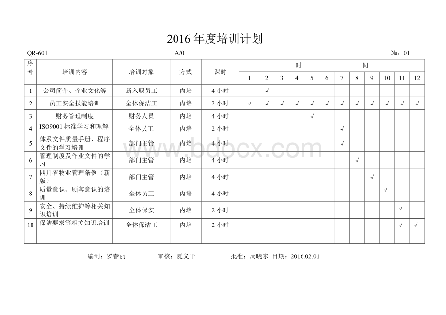 OK2016年度培训计划及记录.doc