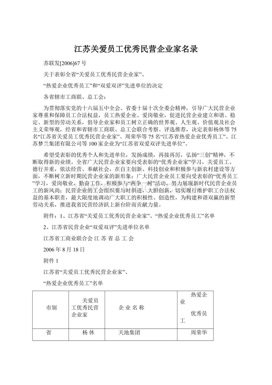 江苏关爱员工优秀民营企业家名录.docx_第1页