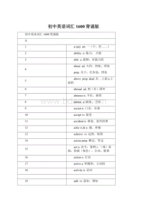 初中英语词汇1600背诵版.docx