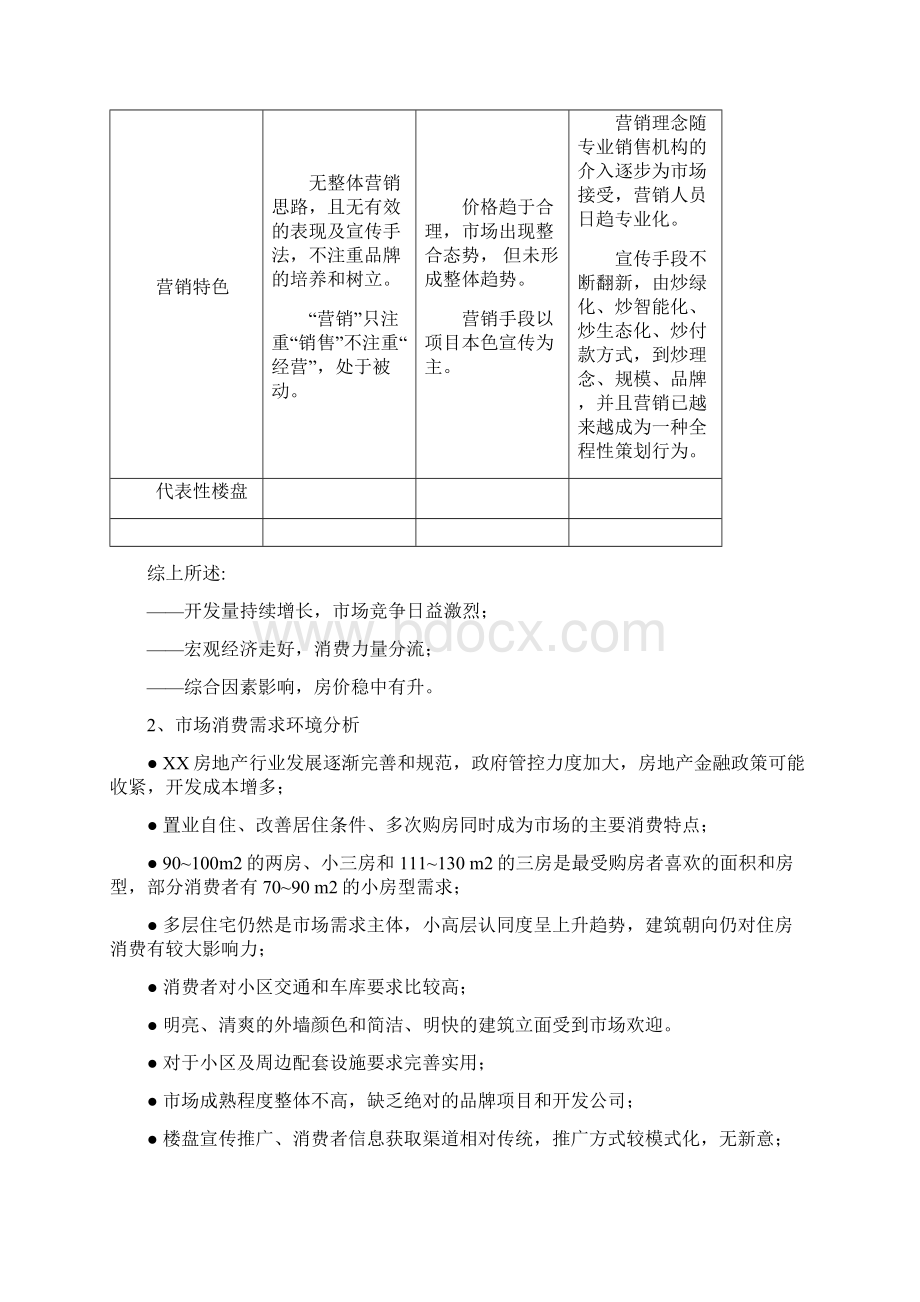 xxx住宅项目营销推广方案教学总结文档格式.docx_第3页