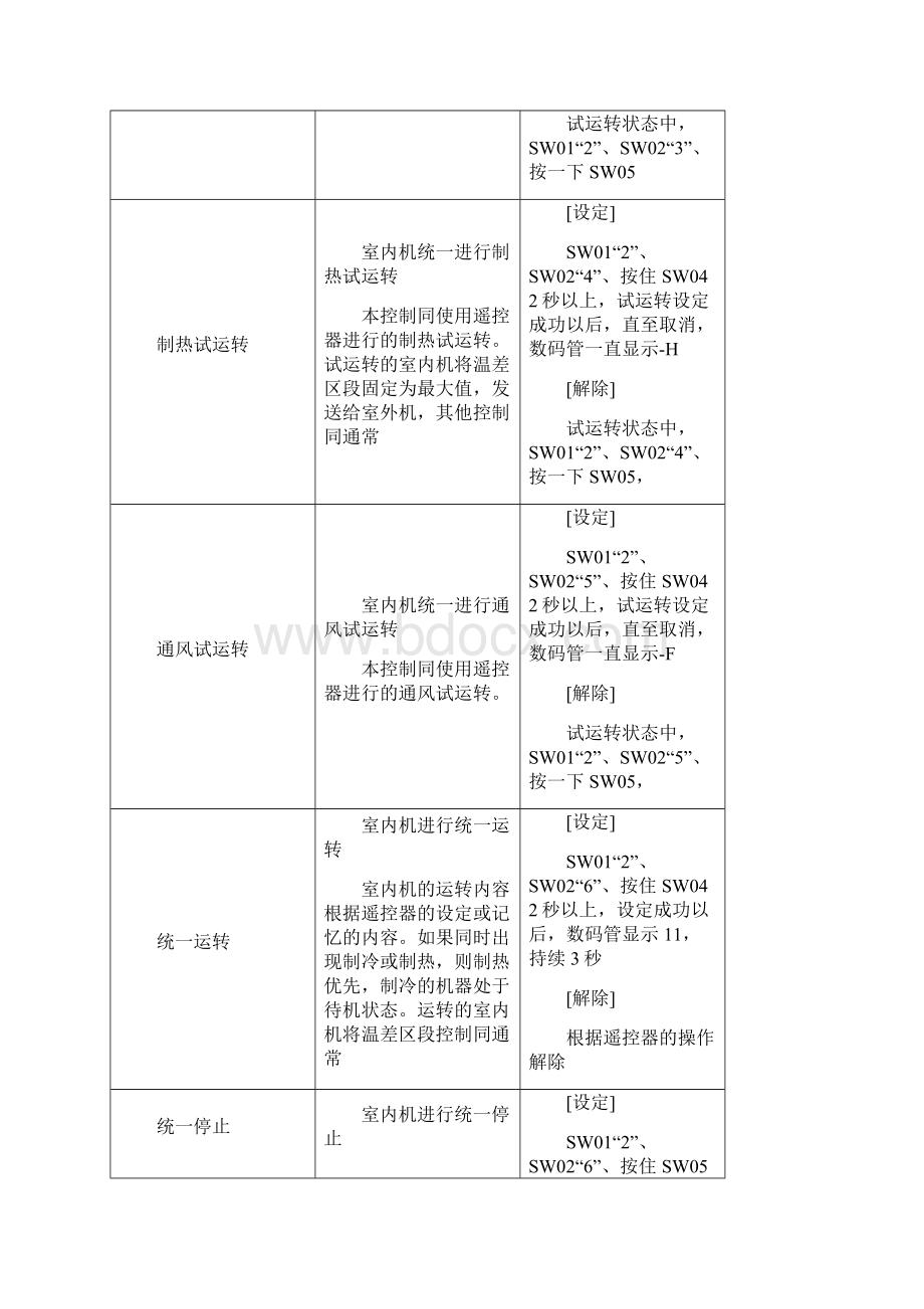 海尔HMRV家用一拖多维修手册之调试.docx_第2页