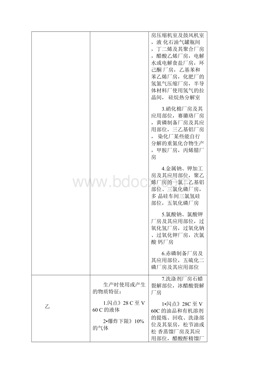 一级消防工程师考试必背表格文档格式.docx_第3页