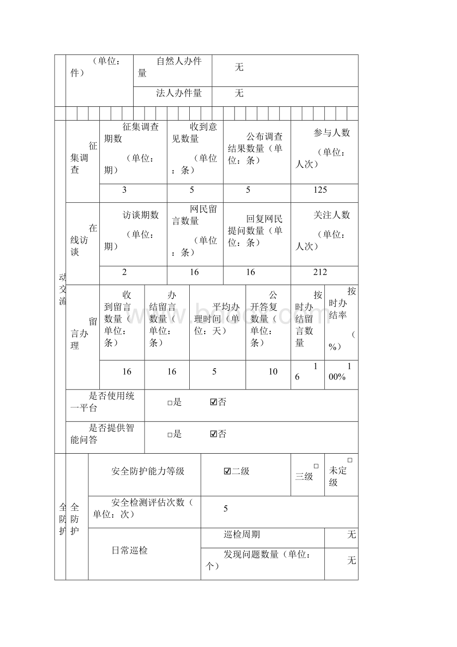 广西桂林市灵川县自然资源局网站工作年度报表模板.docx_第3页