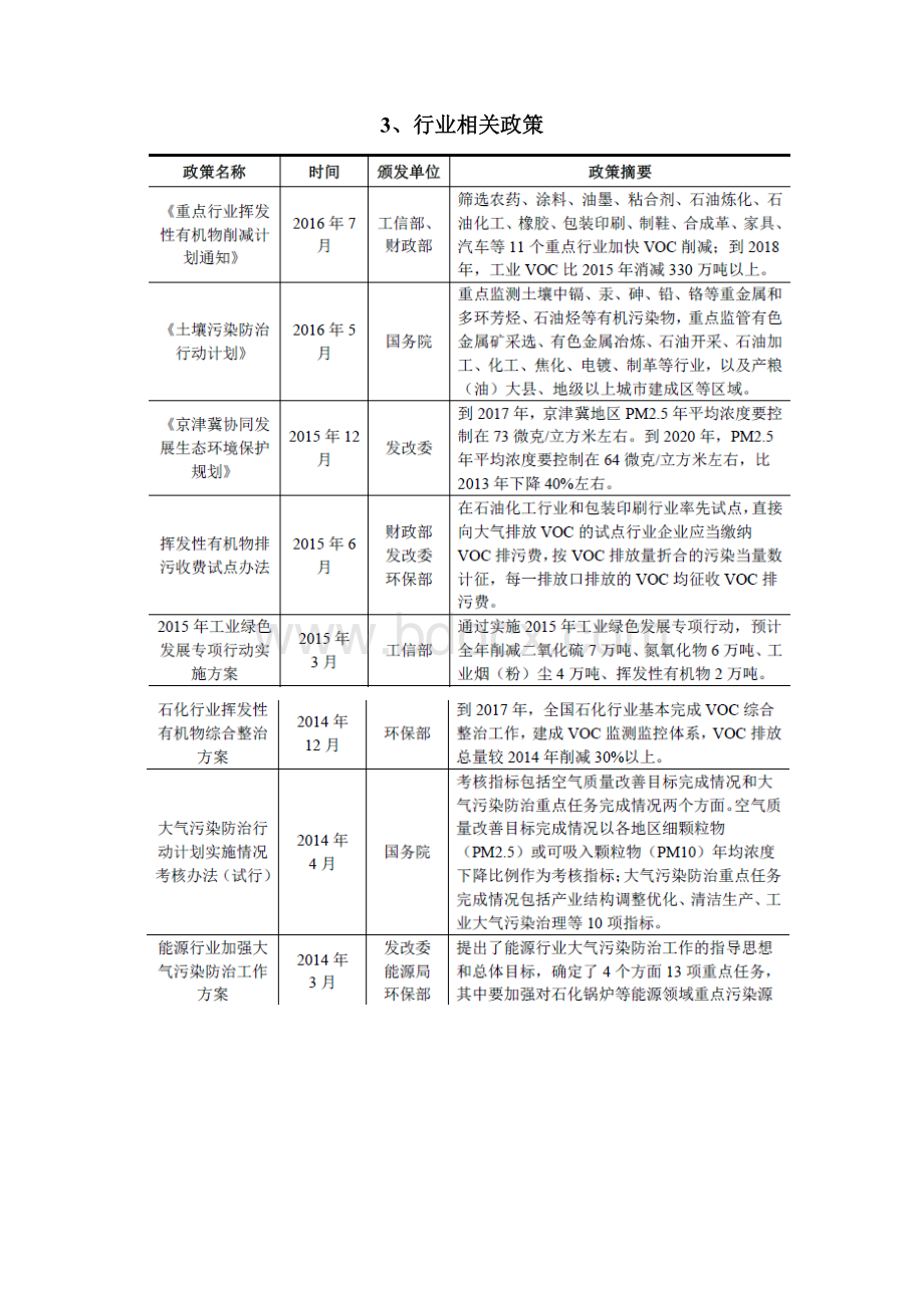 大气污染治理行业分析报告Word文档格式.docx_第2页